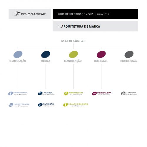 Guia de identidade visual arquitetura da marca